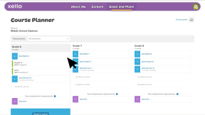A student's course planner in Xello. The cursor is clicking Add Math 6 in grade 6.